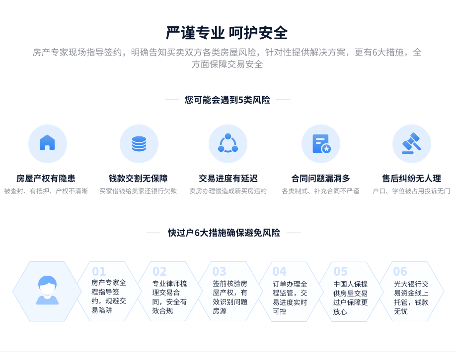买卖过户