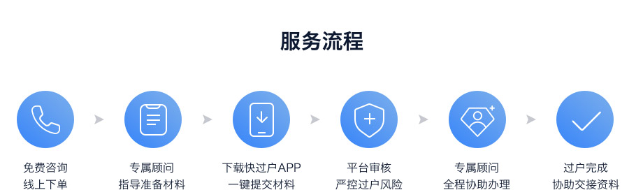 继承过户